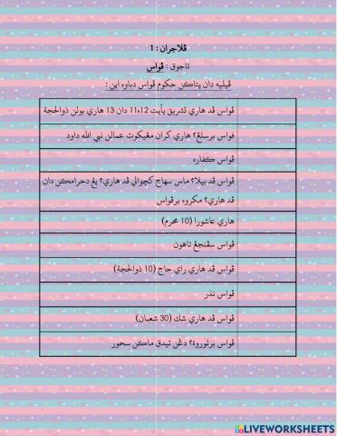 Kategori Hukum Puasa