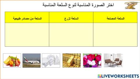 الانتاج و الاستهلاك