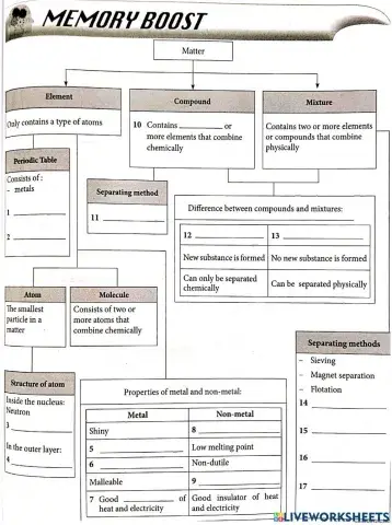 Chapter 6 Memory Booster Form 1 Science