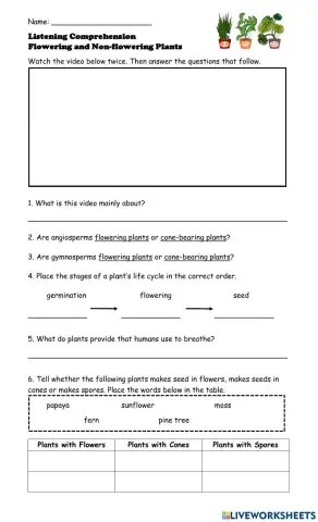 Flowering and Non flowering Plants