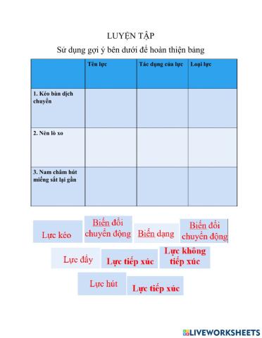 Ôn tập lực tiếp xúc và lực không tiếp xúc