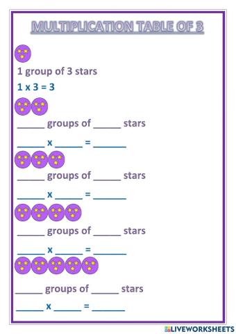 Multiplication table of 3