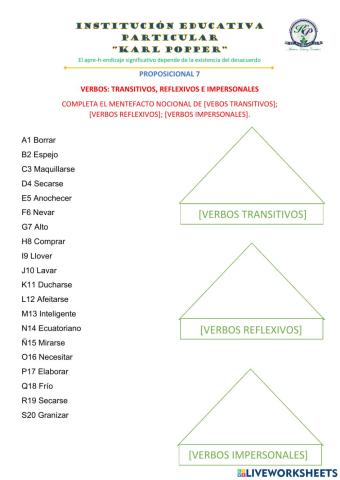 Verbos: transitivos, reflexivos e impersonales