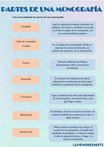 Partes de la monografía