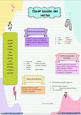 Clasificación del verbo
