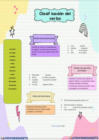 Clasificación del verbo
