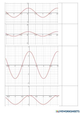 Розпізнавання графіків тригонометричних функцій