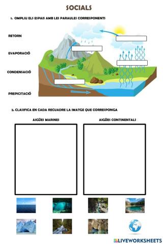 Les aigües de la terra