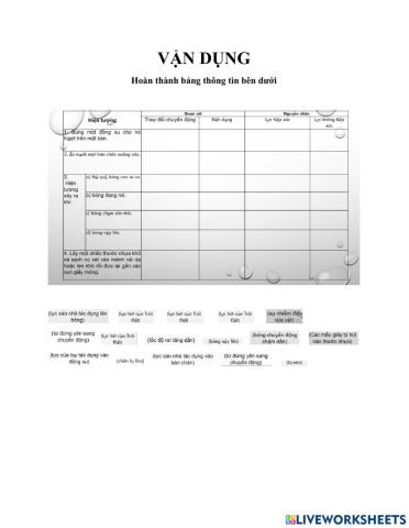 Lực tiếp xúc và lực không tiếp xúc