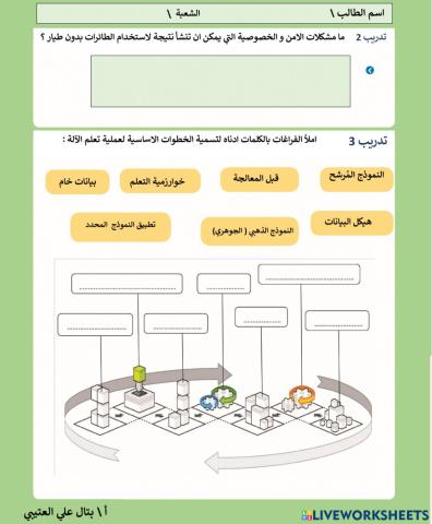 الذكاء الاصطناعي