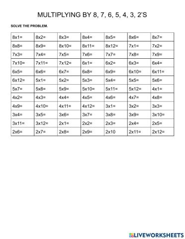 Multiplying by 8, 7, 6, 5, 4, 3, 2’s