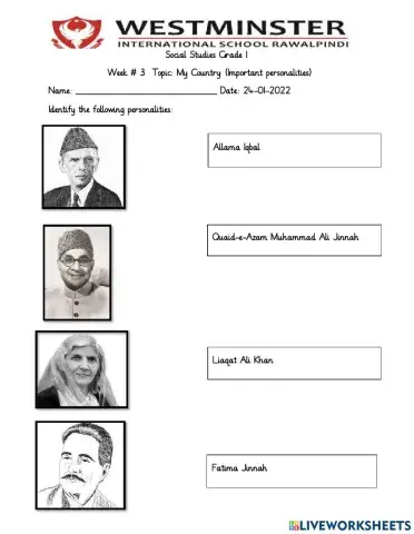 Important personalities of Pakistan