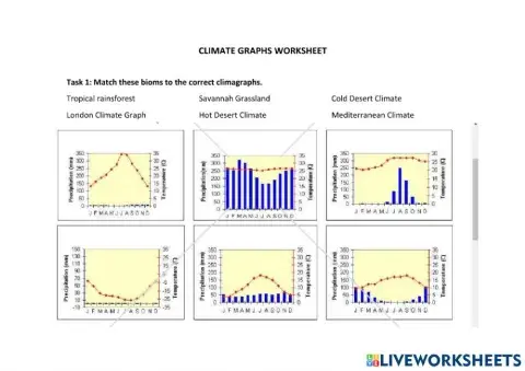 Climategraphs