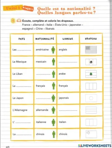 Les  pays et nationalités