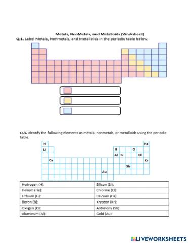 Metals, Nonmetals and Metalloids