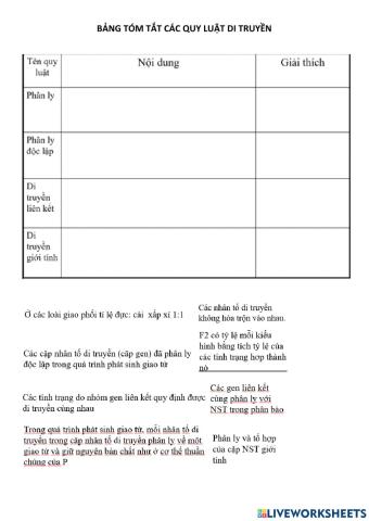 Ôn tập các quy luật di truyền