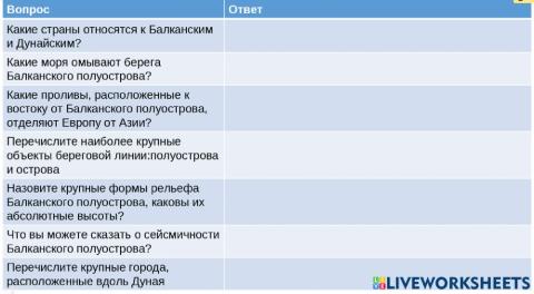 Балканские и Дунайские страны