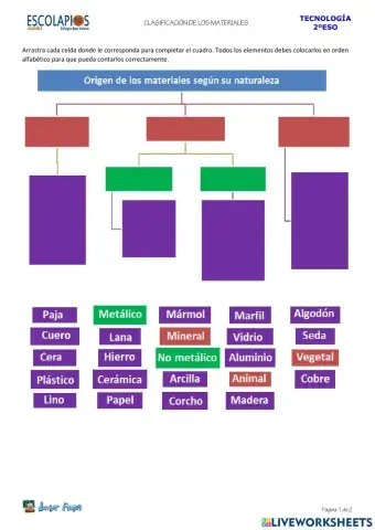 Clasificación de los materiales