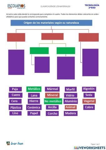 Clasificación de los materiales