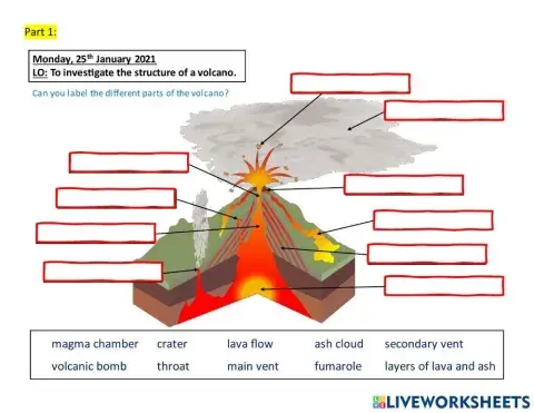 Structure of a Volcano