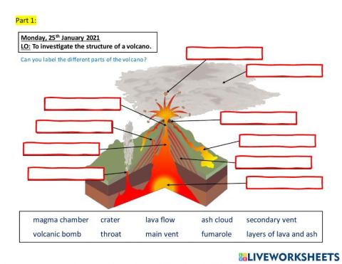 Structure of a Volcano