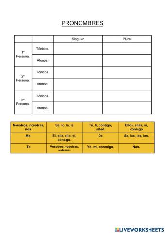 Pronombres