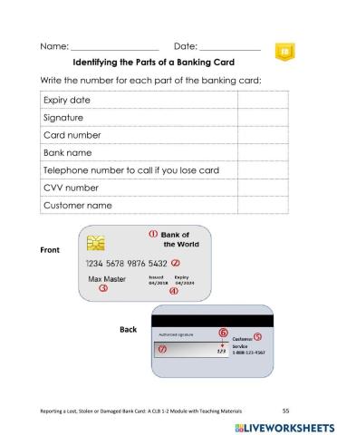 Parts of a Bank Card
