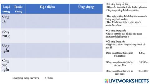 Bài tập phan loại sóng vô tuyến