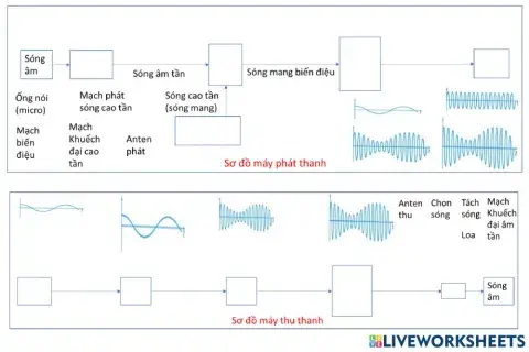 Bt sơ đồ máy phát và thu