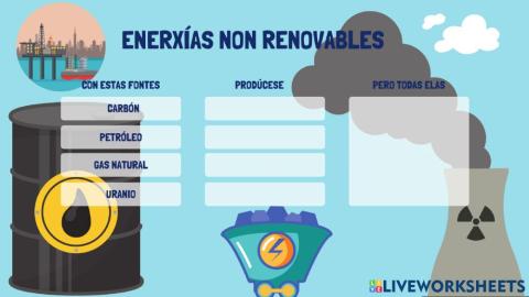 As enerxía renovables e non renovables