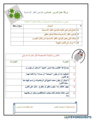 قوانين الفكر