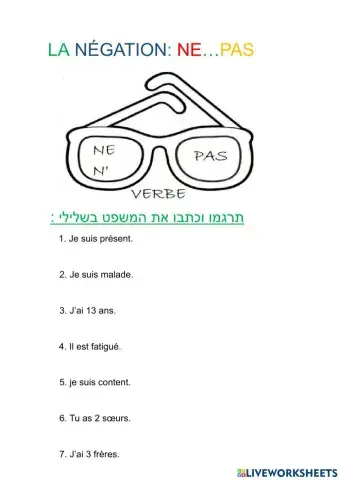 Etre et Avoir sous la forme negative