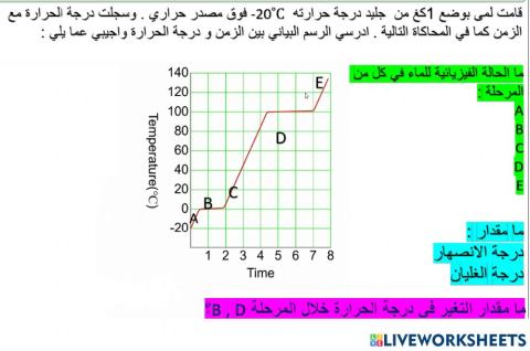 الحرارة الكامنة