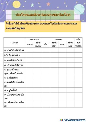 ส่วนประกอบของประโยค