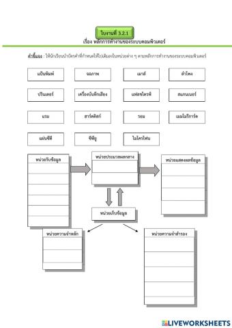 ม.2 ระบบการทำงานคอม