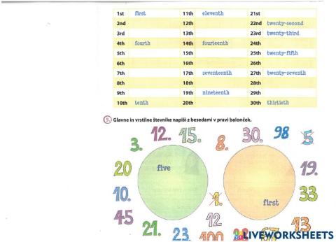 Ordinal numbers