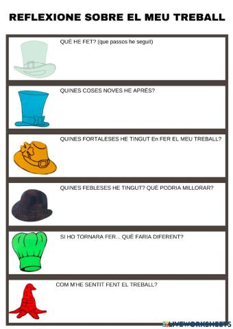 Els barrets de pensar