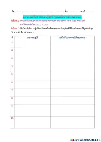 ใบงานอัตนัยที่ 2.7 สรุปการปฏิบัติตนในฐานะที่เป็นพลเมืองดีของตนเอง