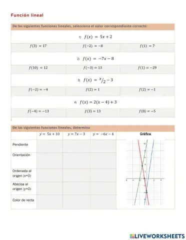III.4.1.Valor de Función lineal