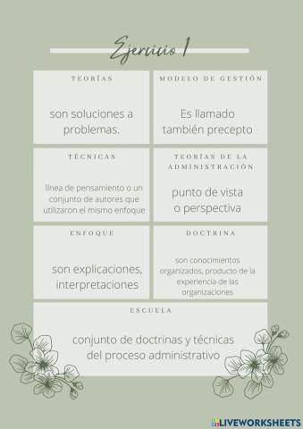Administración conceptos