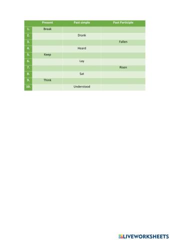 Irregular veas 28-01