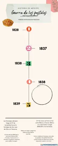 Guerra de los Pasteles