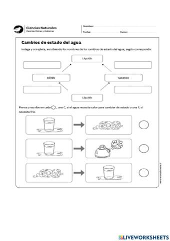Cambios de la materia