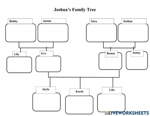 Family tree