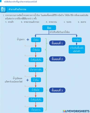 คำถามท้ายกิจกรรม การเเยกสาร สสวท.