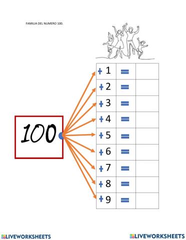Familia del 100