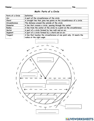 Parts of a Circle