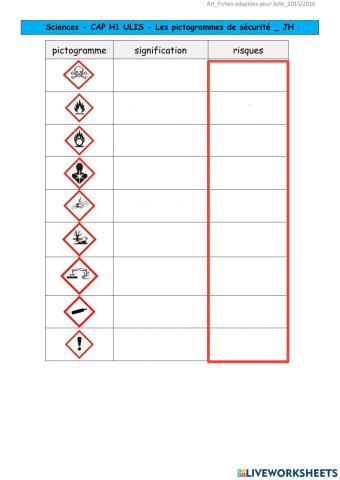 Les pictogrammes de sécurité