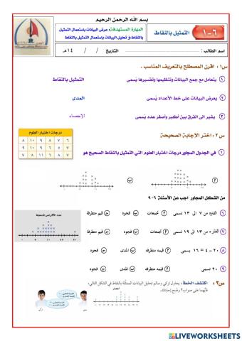 التمثيل بالنقاط