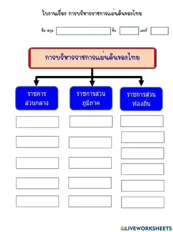 การบริหาราชการแผ่นดินไทย